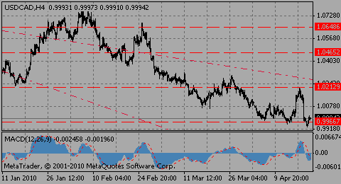 usdcad21.04.10_859452665.gif usdcad21.04.10_859452665.gif