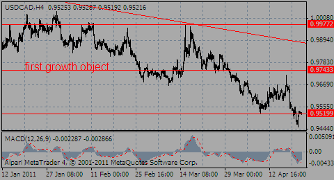 usdcad21.04.11_236383503.gif usdcad21.04.11_236383503.gif
