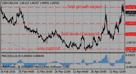 usdcad21.05.10_441849760.gif