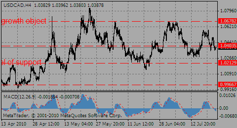 usdcad22.07.10_263224903.gif usdcad22.07.10_263224903.gif