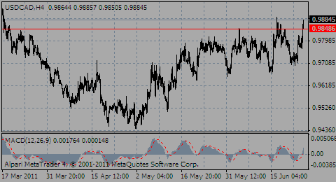 usdcad24.06.11_832851095.gif