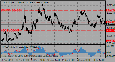 usdcad24.07.10_849032655.gif usdcad24.07.10_849032655.gif