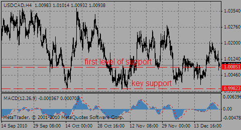 usdcad24.12.10_870413567.gif usdcad24.12.10_870413567.gif
