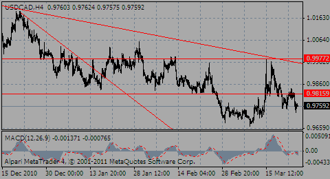 usdcad25.03.11_538489629.gif usdcad25.03.11_538489629.gif