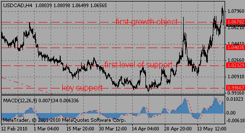 usdcad25.05.10_924686052.gif usdcad25.05.10_924686052.gif