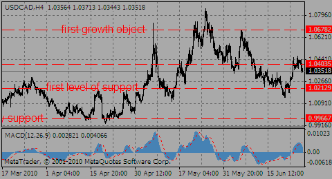 usdcad25.06.10_801195330.gif usdcad25.06.10_801195330.gif