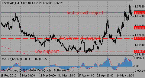 usdcad26.05.10_317148522.gif usdcad26.05.10_317148522.gif