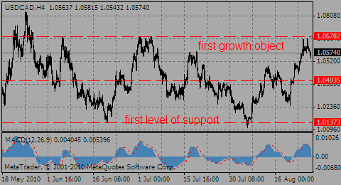 usdcad26.08.10_747772779.gif usdcad26.08.10_747772779.gif