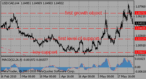 usdcad27.05.10_659583144.gif usdcad27.05.10_659583144.gif