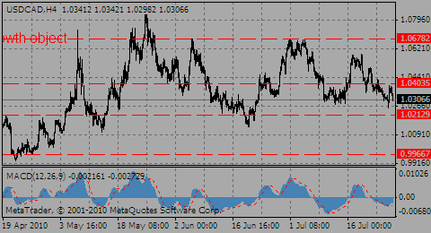 usdcad27.07.10_183030724.gif