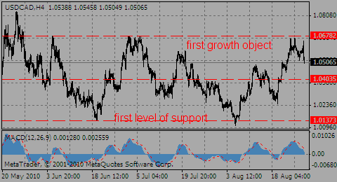 usdcad27.08.10_201504194.gif usdcad27.08.10_201504194.gif