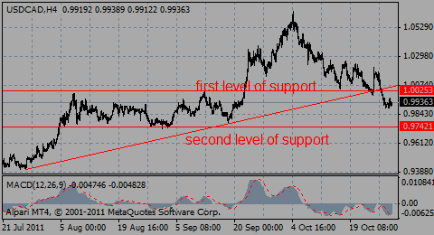 usdcad28.10.11_224673970.gif
