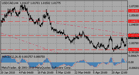 usdcad30.04.10_2__447972019.gif usdcad30.04.10_2__447972019.gif
