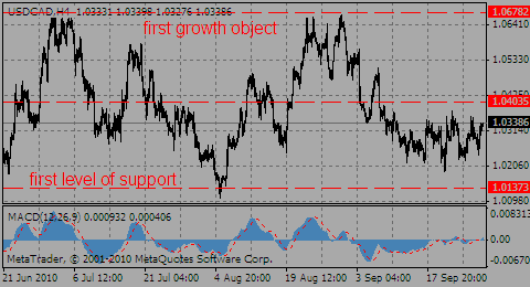 usdcad30.09.10_137214909.gif usdcad30.09.10_137214909.gif