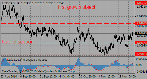 usdcad30.11.10_832241476.gif usdcad30.11.10_832241476.gif