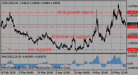 usdcad31.05.10_2__302651251.gif usdcad31.05.10_2__302651251.gif