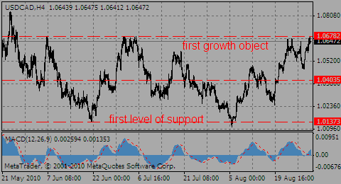 usdcad31.08.10_321661975.gif usdcad31.08.10_321661975.gif