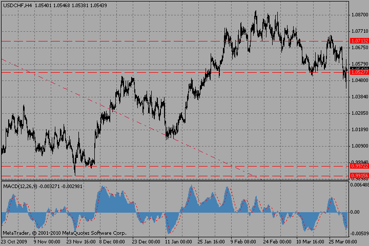 usdchf01.04.10_948811460.gif usdchf01.04.10_948811460.gif