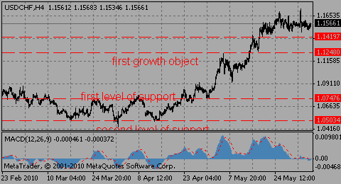usdchf03.06.10_286897916.gif usdchf03.06.10_286897916.gif