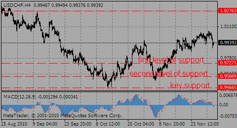 usdchf03.12.10_481028083.gif usdchf03.12.10_481028083.gif
