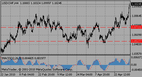 usdchf04.05.10_148440688.gif usdchf04.05.10_148440688.gif