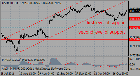 usdchf04.11.11_282661247.gif usdchf04.11.11_282661247.gif