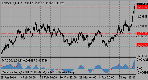 usdchf05.05.10_301008166.gif usdchf05.05.10_301008166.gif