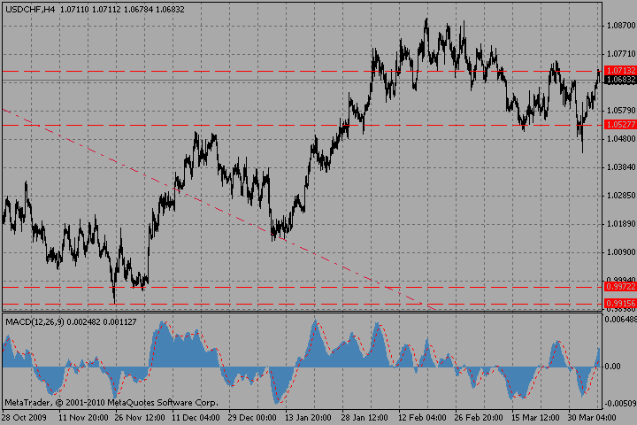 usdchf06.04.10_335124454.gif usdchf06.04.10_335124454.gif