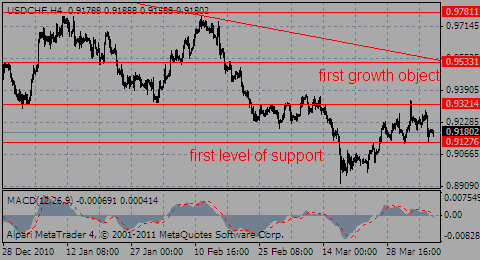 usdchf06.04.11_717235694.gif usdchf06.04.11_717235694.gif