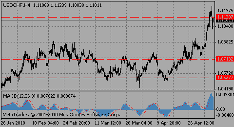 usdchf06.05.10_356793654.gif usdchf06.05.10_356793654.gif