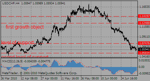 usdchf06.07.10_805310430.gif