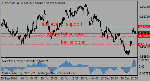 usdchf07.01.11_989850814.gif usdchf07.01.11_989850814.gif