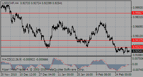usdchf07.03.11_772528172.gif usdchf07.03.11_772528172.gif