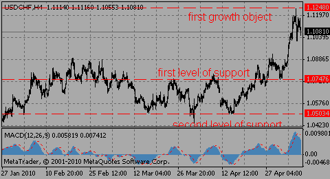 usdchf07.05.10_2__466492260.gif usdchf07.05.10_2__466492260.gif
