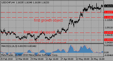 usdchf07.06.10_138311096.gif