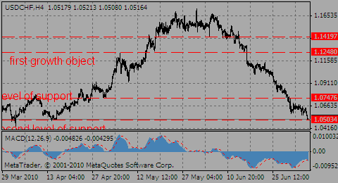 usdchf07.07.10_143652421.gif usdchf07.07.10_143652421.gif