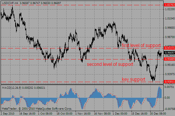 usdchf08.01.11_789346253.gif usdchf08.01.11_789346253.gif