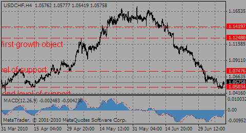 usdchf08.07.10_945335560.gif usdchf08.07.10_945335560.gif
