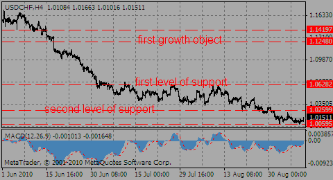 usdchf08.09.10_776935281.gif usdchf08.09.10_776935281.gif