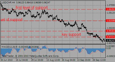 usdchf08.10.10_634282271.gif