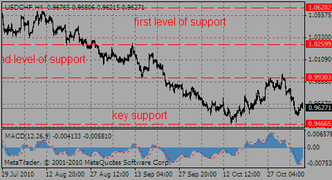 usdchf08.11.10_213765636.gif usdchf08.11.10_213765636.gif