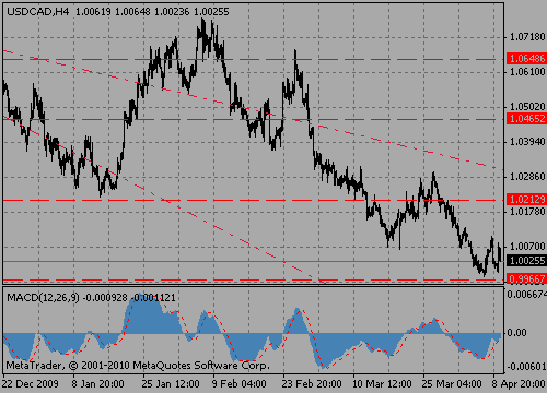 usdchf09.04.10_548550527.gif usdchf09.04.10_548550527.gif