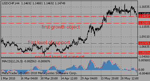 usdchf09.06.10_174991417.gif usdchf09.06.10_174991417.gif