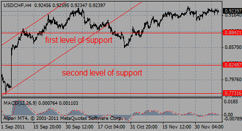 usdchf09.12.11_583068395.gif usdchf09.12.11_583068395.gif