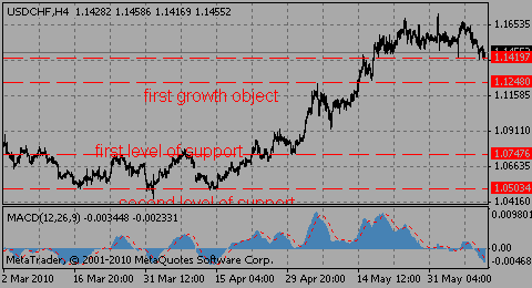 usdchf10.06.10_989486393.gif usdchf10.06.10_989486393.gif