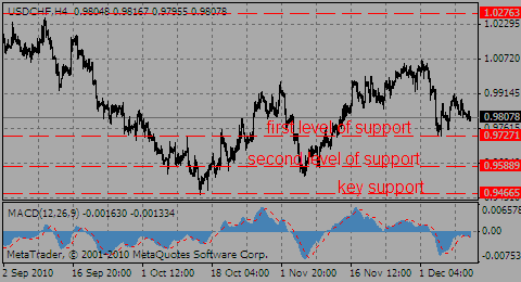 usdchf10.12.10_356091731.gif usdchf10.12.10_356091731.gif