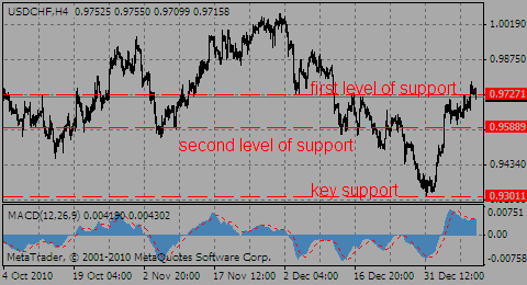 usdchf11.01.11_484476163.gif