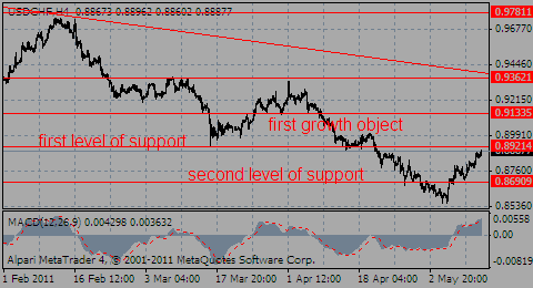 usdchf11.05.11_453460436.gif