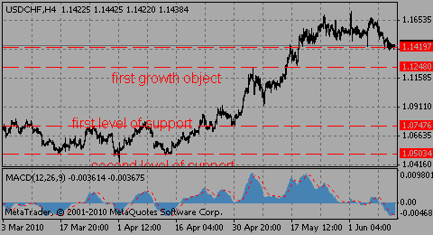 usdchf11.06.10_688329028.gif usdchf11.06.10_688329028.gif