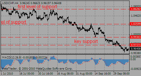usdchf11.10.10_704109226.gif
